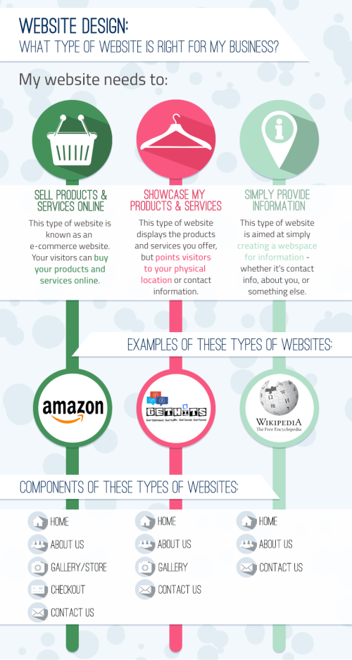 Which website is right for my business? And What type of website is ...