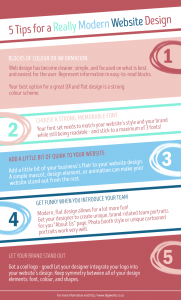 5 Tips for a Really Modern Website Design