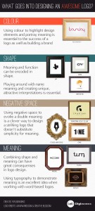 What goes into designing an Awesome Logo?